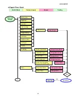 Предварительный просмотр 43 страницы AOC L32W351 Service Manual