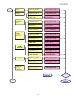 Предварительный просмотр 44 страницы AOC L32W351 Service Manual