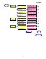 Предварительный просмотр 45 страницы AOC L32W351 Service Manual