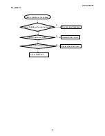 Предварительный просмотр 46 страницы AOC L32W351 Service Manual