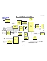 Предварительный просмотр 52 страницы AOC L32W351 Service Manual