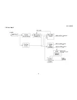 Предварительный просмотр 53 страницы AOC L32W351 Service Manual