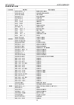 Preview for 82 page of AOC L32W431 Service Manual