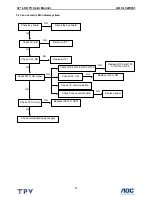 Preview for 27 page of AOC l32w451 Service Manual