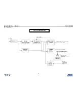 Preview for 46 page of AOC l32w451 Service Manual