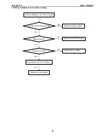 Предварительный просмотр 28 страницы AOC L32W861 Service Manual