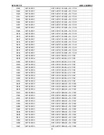 Предварительный просмотр 83 страницы AOC L32W861 Service Manual