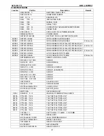 Предварительный просмотр 97 страницы AOC L32W861 Service Manual