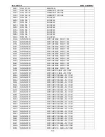 Предварительный просмотр 100 страницы AOC L32W861 Service Manual