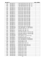 Предварительный просмотр 159 страницы AOC L32W861 Service Manual