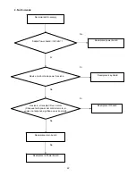 Preview for 22 page of AOC L32W931 Service Manual