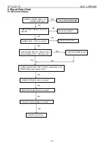 Preview for 22 page of AOC L37W465 Service Manual