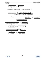 Предварительный просмотр 26 страницы AOC L37W551B Service Manual