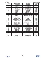 Предварительный просмотр 65 страницы AOC L37W551B Service Manual