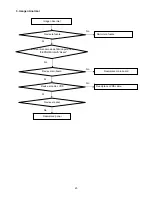 Предварительный просмотр 23 страницы AOC L42H931 Service Manual