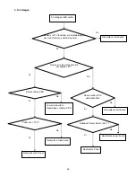 Предварительный просмотр 24 страницы AOC L42H931 Service Manual