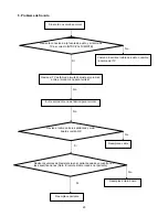 Предварительный просмотр 25 страницы AOC L42H931 Service Manual