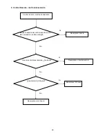 Предварительный просмотр 26 страницы AOC L42H931 Service Manual