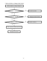 Предварительный просмотр 27 страницы AOC L42H931 Service Manual