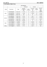 Предварительный просмотр 17 страницы AOC L42W761 Service Manual