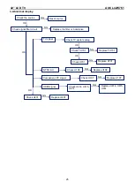 Предварительный просмотр 25 страницы AOC L42W761 Service Manual