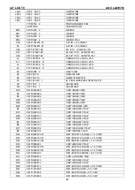 Предварительный просмотр 68 страницы AOC L42W761 Service Manual