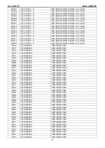 Предварительный просмотр 72 страницы AOC L42W761 Service Manual