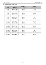 Preview for 20 page of AOC L42W781HS Service Manual