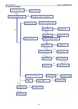 Предварительный просмотр 26 страницы AOC L42W781HS Service Manual