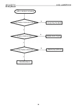 Предварительный просмотр 28 страницы AOC L42W781HS Service Manual