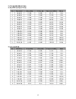 Preview for 21 page of AOC LC32D1322 Service Manual