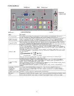 Preview for 6 page of AOC LC32W033 (Spanish) Service Manual