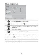 Preview for 17 page of AOC LC32W033 (Spanish) Service Manual