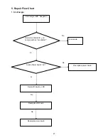 Предварительный просмотр 27 страницы AOC LC32W033 (Spanish) Service Manual