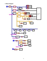 Preview for 51 page of AOC LC32W033 (Spanish) Service Manual