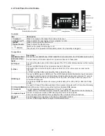 Предварительный просмотр 22 страницы AOC LC32W033M Service Manual