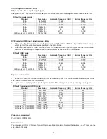 Предварительный просмотр 24 страницы AOC LC32W033M Service Manual