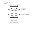 Предварительный просмотр 31 страницы AOC LC32W033M Service Manual