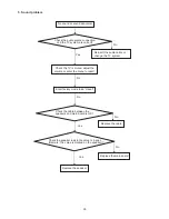 Предварительный просмотр 35 страницы AOC LC32W033M Service Manual