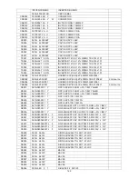 Предварительный просмотр 128 страницы AOC LC32W033M Service Manual