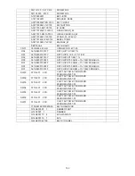 Предварительный просмотр 143 страницы AOC LC32W033M Service Manual