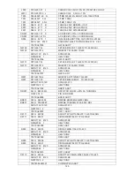 Предварительный просмотр 145 страницы AOC LC32W033M Service Manual