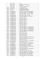 Предварительный просмотр 146 страницы AOC LC32W033M Service Manual