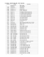 Предварительный просмотр 151 страницы AOC LC32W033M Service Manual