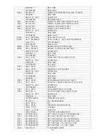 Предварительный просмотр 153 страницы AOC LC32W033M Service Manual