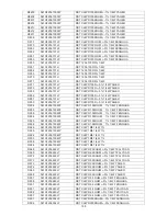 Предварительный просмотр 158 страницы AOC LC32W033M Service Manual