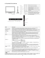 Предварительный просмотр 19 страницы AOC LC32W163 Service Manual