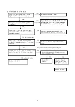 Предварительный просмотр 19 страницы AOC LCD Monitor P/N : 41A50-144 Service Manual