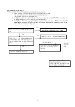 Предварительный просмотр 20 страницы AOC LCD Monitor P/N : 41A50-144 Service Manual