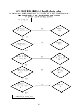 Предварительный просмотр 32 страницы AOC LCD Monitor P/N : 41A50-144 Service Manual